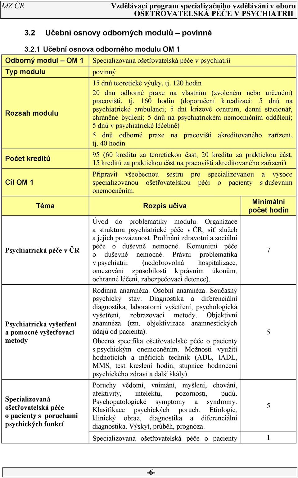 s poruchami psychických funkcí v psychiatrii povinný 15 dnů teoretické výuky, tj. 10 hodin 0 dnů odborné praxe na vlastním (zvoleném nebo určeném) pracovišti, tj.