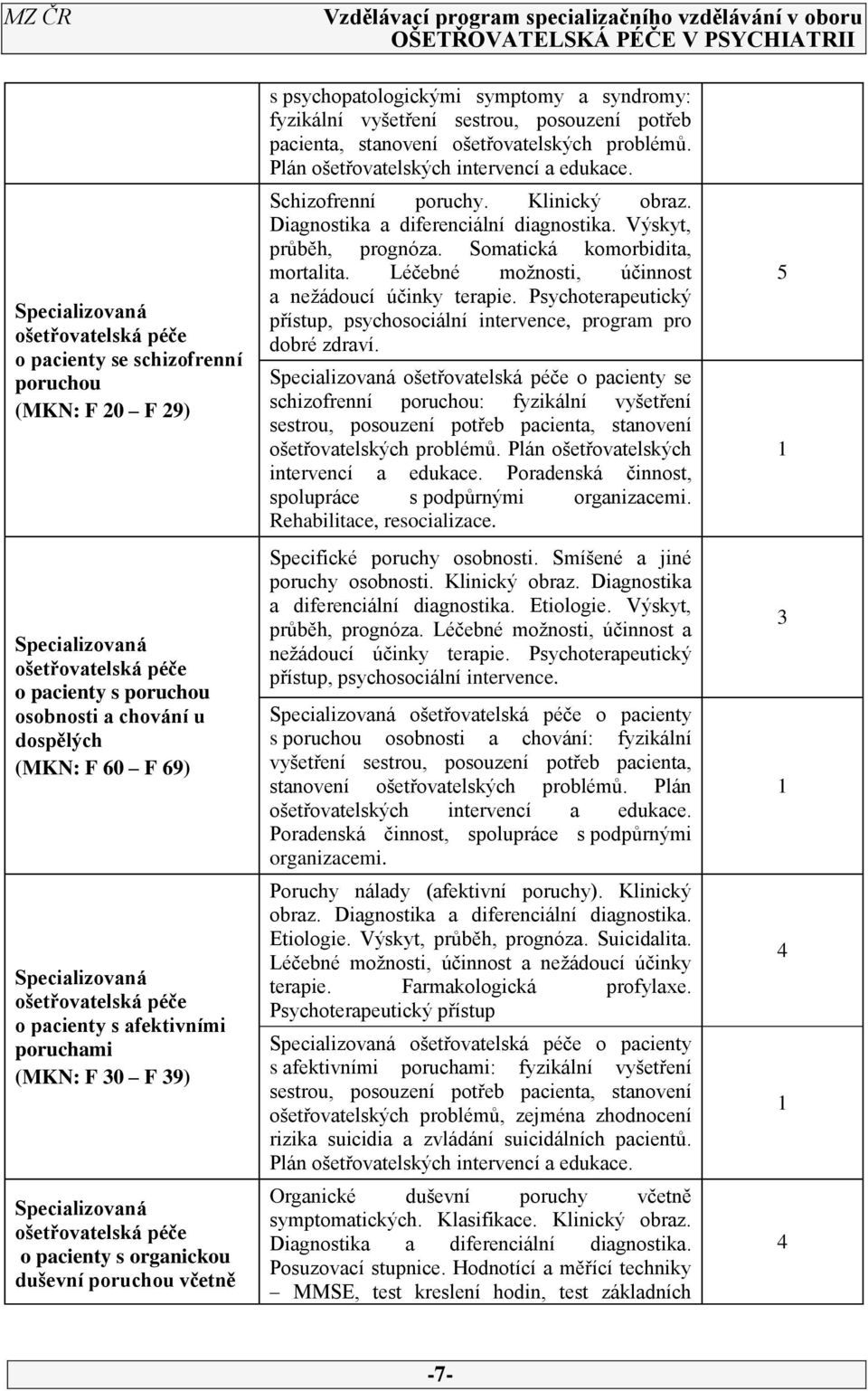 Plán ošetřovatelských intervencí a edukace. Schizofrenní poruchy. Klinický obraz. Diagnostika a diferenciální diagnostika. Výskyt, průběh, prognóza. Somatická komorbidita, mortalita.