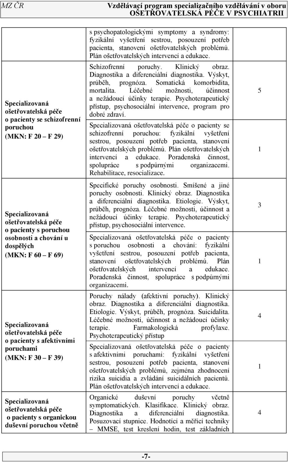 Plán ošetřovatelských intervencí a edukace. Schizofrenní poruchy. Klinický obraz. Diagnostika a diferenciální diagnostika. Výskyt, průběh, prognóza. Somatická komorbidita, mortalita.