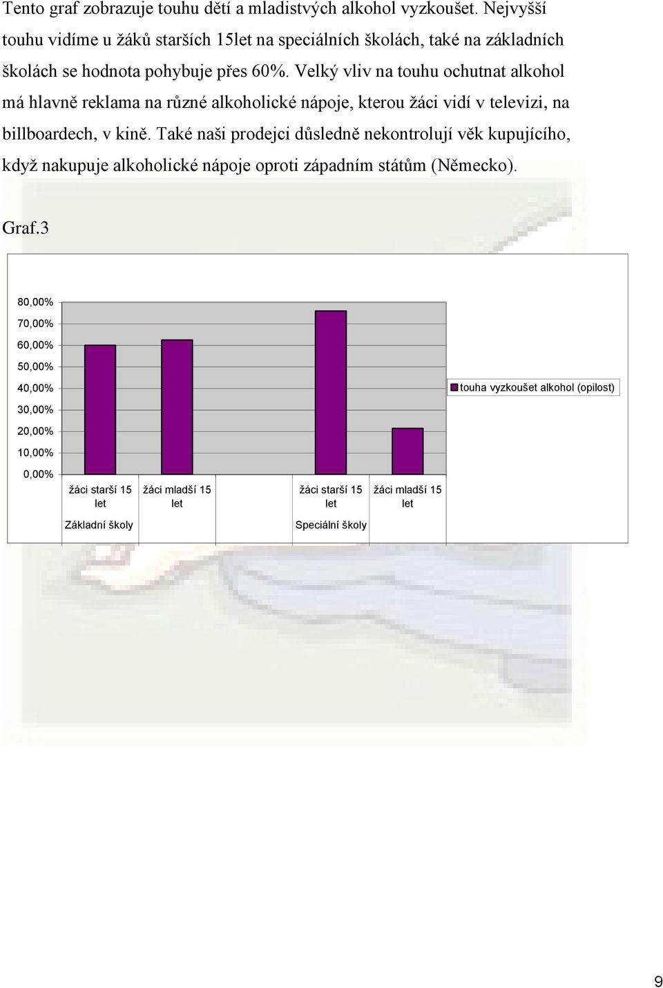 Velký vliv na touhu ochutnat alkohol má hlavně reklama na různé alkoholické nápoje, kterou žáci vidí v televizi, na billboardech, v kině.