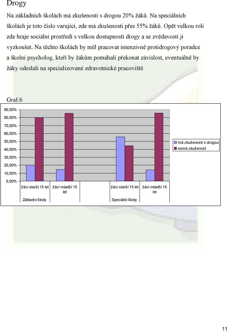 Na těchto školách by měl pracovat intenzivně protidrogový poradce a školní psycholog, kteří by žákům pomáhali překonat závislost, eventuálně by žáky odeslali na