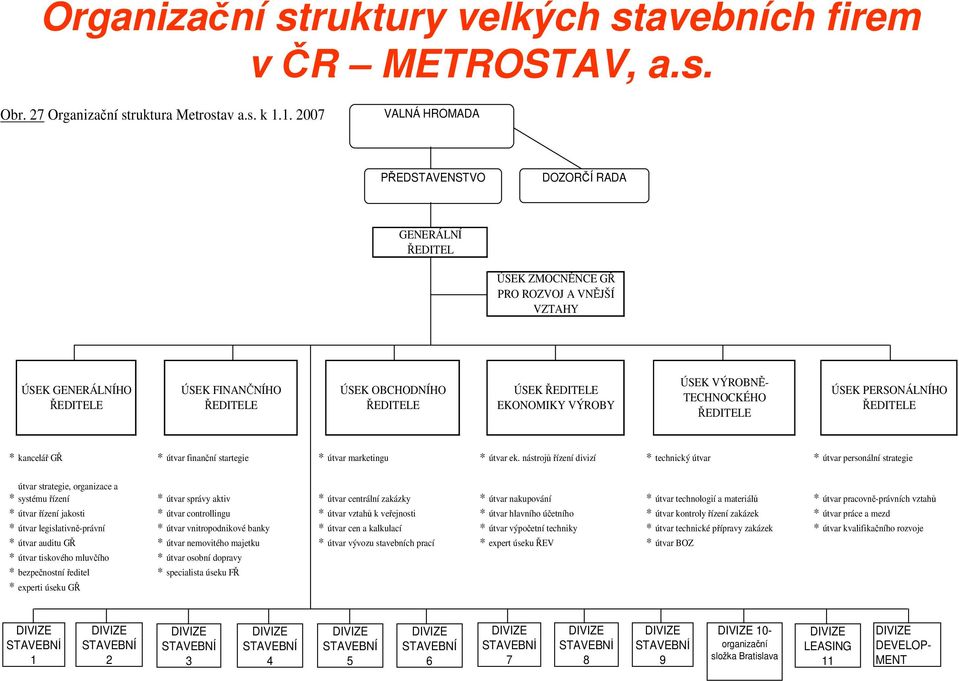 ŘEDITELE EKONOMIKY VÝROBY ÚSEK VÝROBNĚ- TECHNOCKÉHO ŘEDITELE ÚSEK PERSONÁLNÍHO ŘEDITELE * kancelář GŘ * útvar finanční startegie * útvar marketingu * útvar ek.