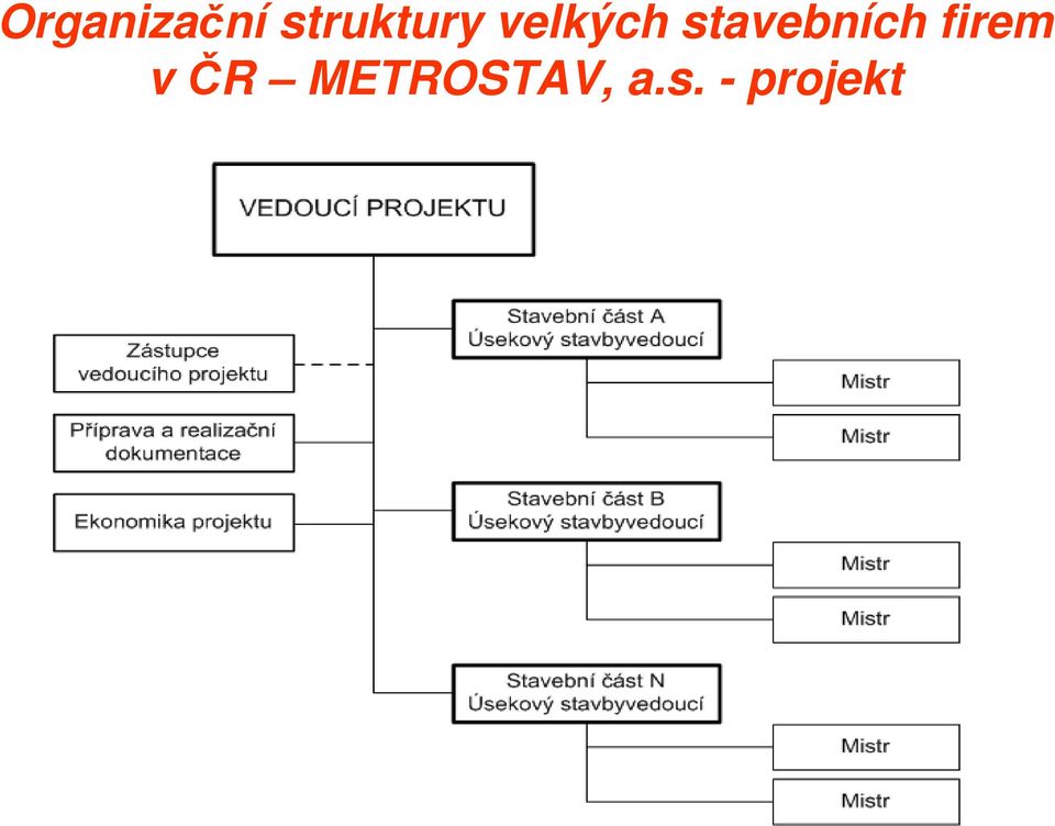 stavebních firem v