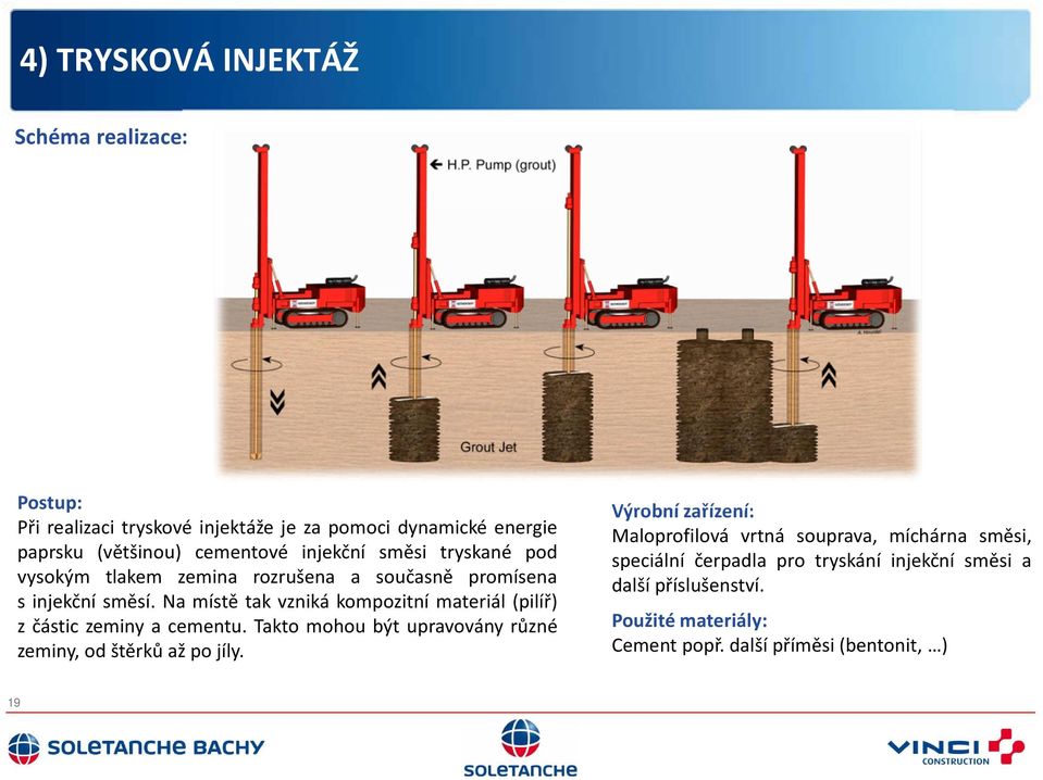 Na místě tak vzniká kompozitní materiál (pilíř) z částic zeminy a cementu. Takto mohou být upravovány různé zeminy,odštěrkůažpojíly.