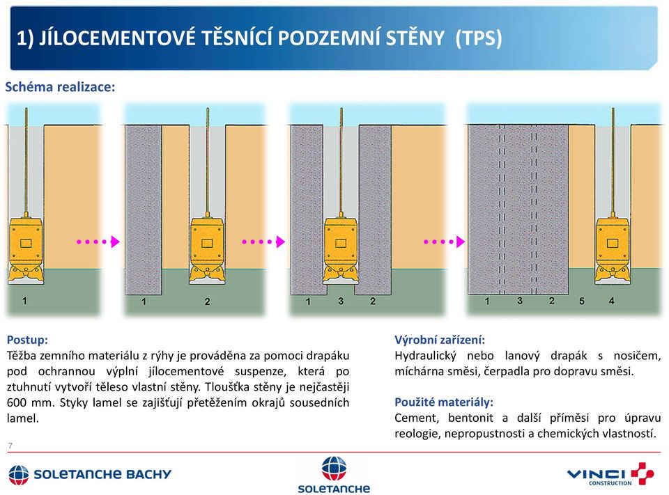 Styky lamel se zajišťují přetěžením okrajů sousedních lamel.