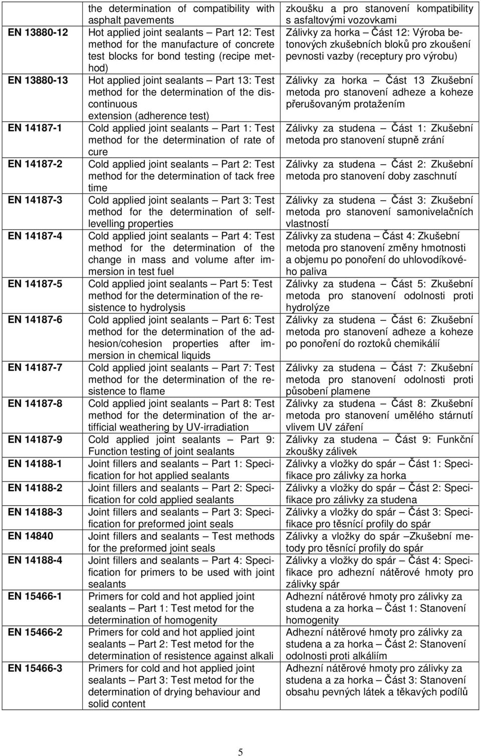 determination of rate of cure EN 14187-2 Cold applied joint sealants Part 2: Test method for the determination of tack free time EN 14187-3 Cold applied joint sealants Part 3: Test method for the