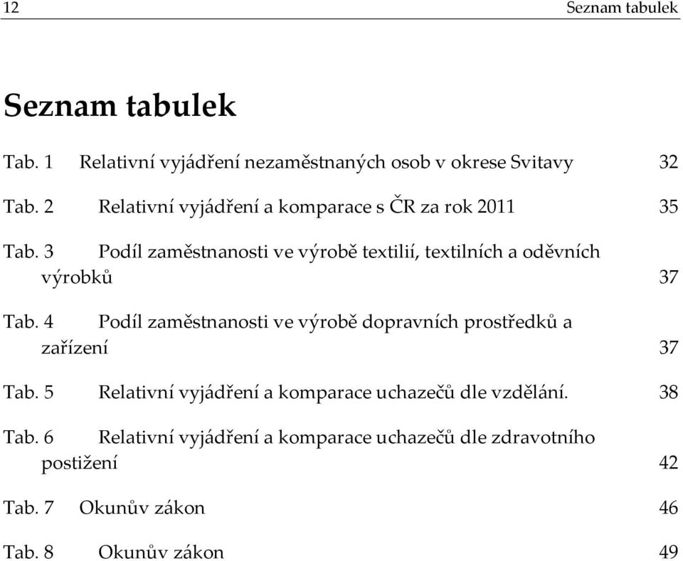 3 Podíl zaměstnanosti ve výrobě textilií, textilních a oděvních výrobků 37 Tab.