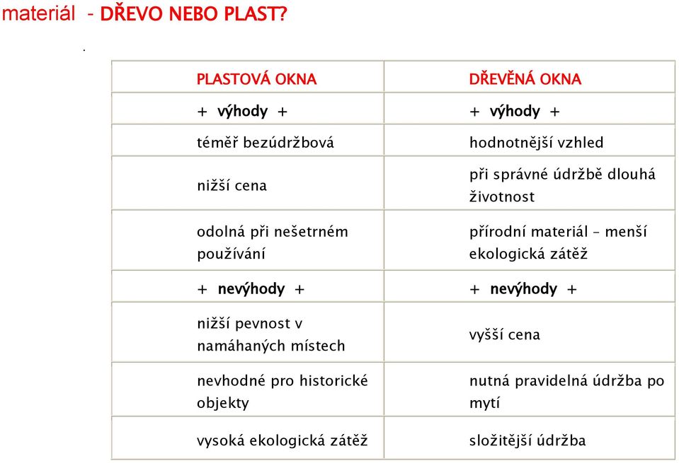 používání hodnotnější vzhled při správné údržbě dlouhá životnost přírodní materiál menší ekologická