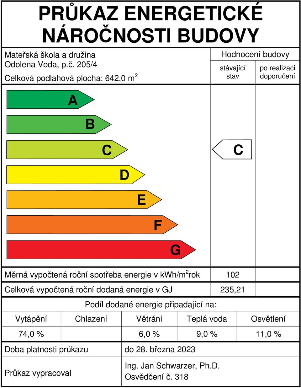 roční spotřeba energie v kwh/m 2 rok 102 Celková vypočtená roční dodaná energie v GJ 235,21 Podíl dodané energie připadající na: