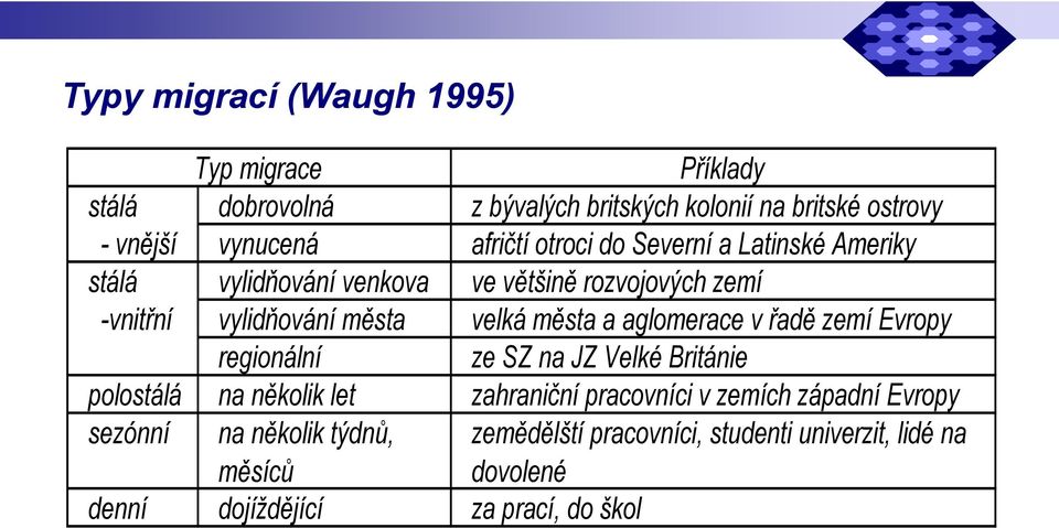 města a aglomerace v řadě zemí Evropy regionální ze SZ na JZ Velké Británie polostálá na několik let zahraniční pracovníci v zemích