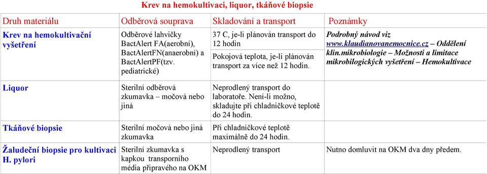 mikrobiologie Možnosti a limitace mikrobilogických vyšetření Hemokultivace Liquor Sterilní odběrová zkumavka močová nebo jiná Neprodlený transport do laboratoře.