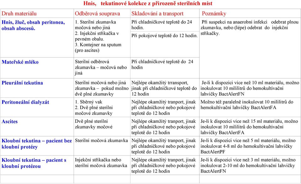 Při suspekci na anaerobní infekci odebrat plnou zkumavku, nebo (lépe) odebrat do injekční stříkačky.