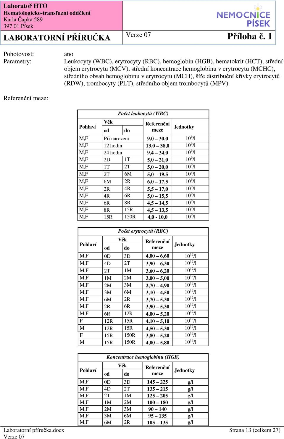 : Počet leukocytů (WBC) M,F Při narození 9,0 30,0 10 9 /l M,F 12 hin 13,0 38,0 10 9 /l M,F 24 hin 9,4 34,0 10 9 /l M,F 2D 1T 5,0 21,0 10 9 /l M,F 1T 2T 5,0 20,0 10 9 /l M,F 2T 6M 5,0 19,5 10 9 /l M,F