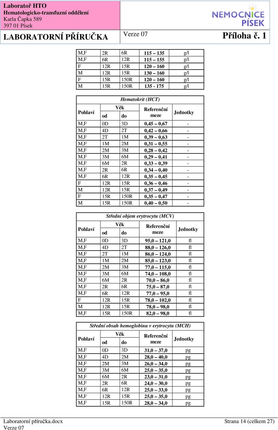 0,46 - M 12R 15R 0,37 0,49 - F 15R 150R 0,35 0,47 - M 15R 150R 0,40 0,50 - Střední objem erytrocytu (MCV) M,F 0D 3D 95,0 121,0 fl M,F 4D 2T 88,0 126,0 fl M,F 2T 1M 86,0 124,0 fl M,F 1M 2M 85,0 123,0