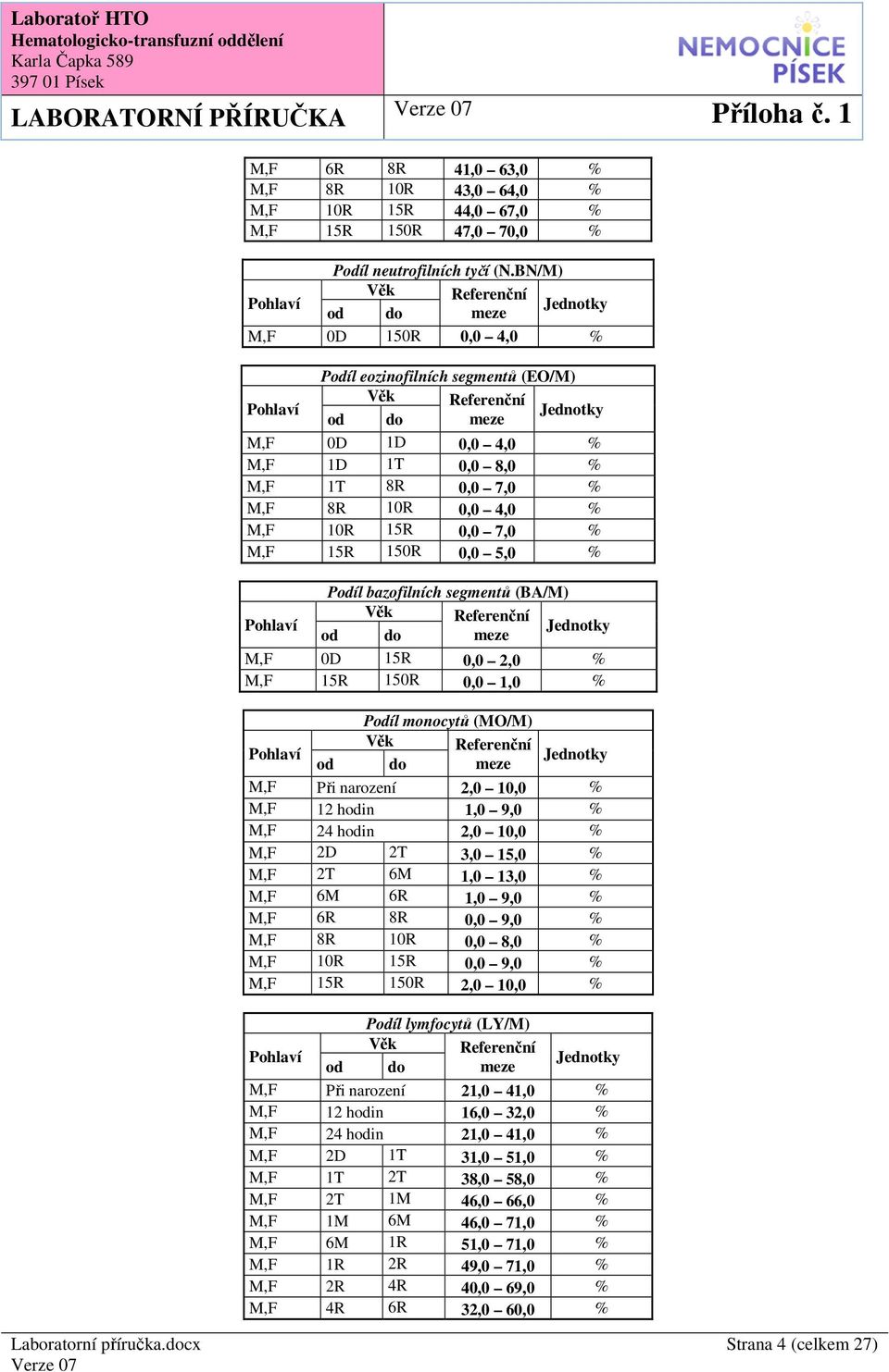 bazofilních segmentů (BA/M) M,F 0D 15R 0,0 2,0 % M,F 15R 150R 0,0 1,0 % Píl monocytů (MO/M) M,F Při narození 2,0 10,0 % M,F 12 hin 1,0 9,0 % M,F 24 hin 2,0 10,0 % M,F 2D 2T 3,0 15,0 % M,F 2T 6M 1,0