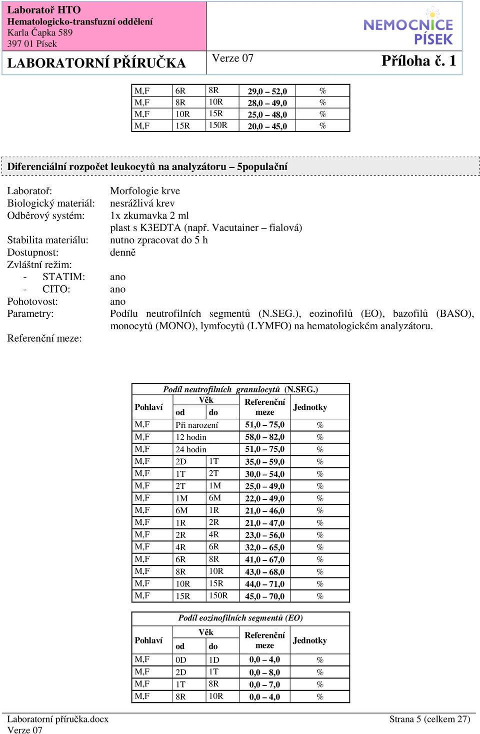 ), eozinofilů (EO), bazofilů (BASO), monocytů (MONO), lymfocytů (LYMFO) na hematologickém analyzátoru. Píl utrofilních granulocytů (N.SEG.