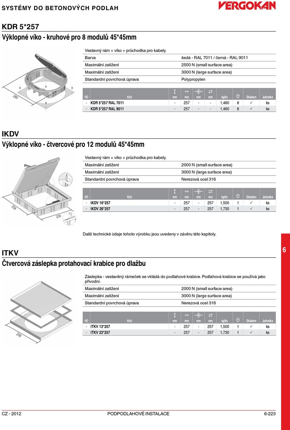 P ks IKDV Výklopné víko - čtvercové pro 1 modulů 45*45 Vestavný rám + víko + průchodka pro kabely.