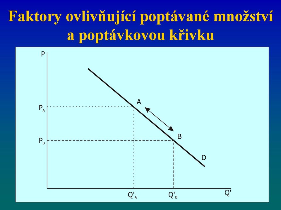 poptávané