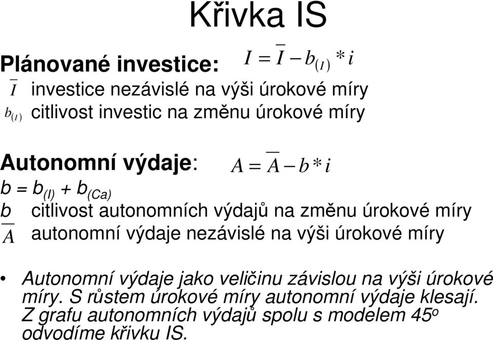 úrokové míry A autonomní výdaje nezávislé na výši úrokové míry Autonomní výdaje jako veličinu závislou na výši