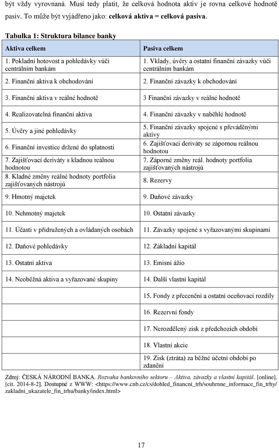 Finanční aktiva k obchodování 2. Finanční závazky k obchodování 3. Finanční aktiva v reálné hodnotě 3 Finanční závazky v reálné hodnotě 4. Realizovatelná finanční aktiva 4.