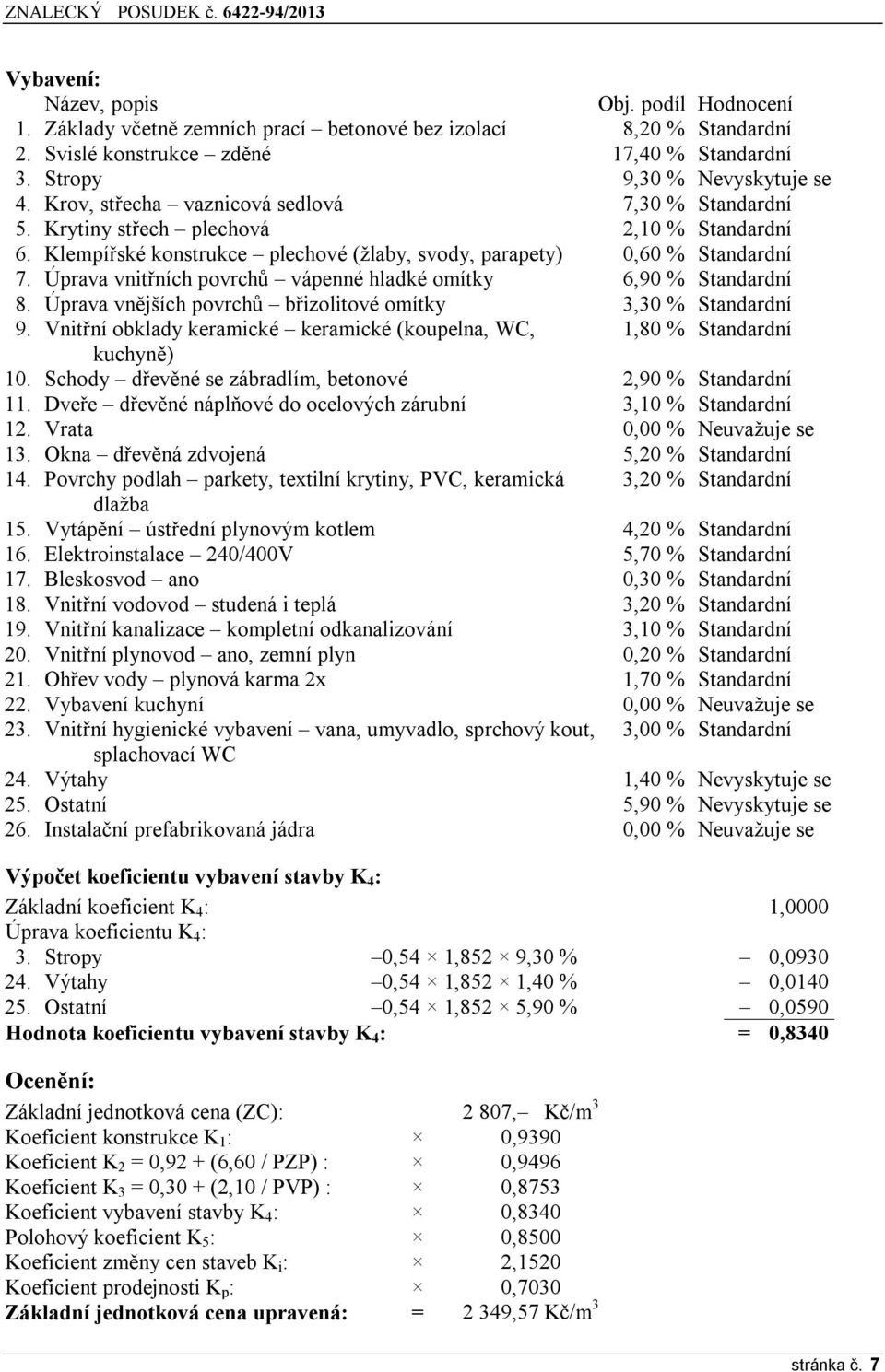 Úprava vnitřních povrchů vápenné hladké omítky 6,90 % Standardní 8. Úprava vnějších povrchů břizolitové omítky 3,30 % Standardní 9.