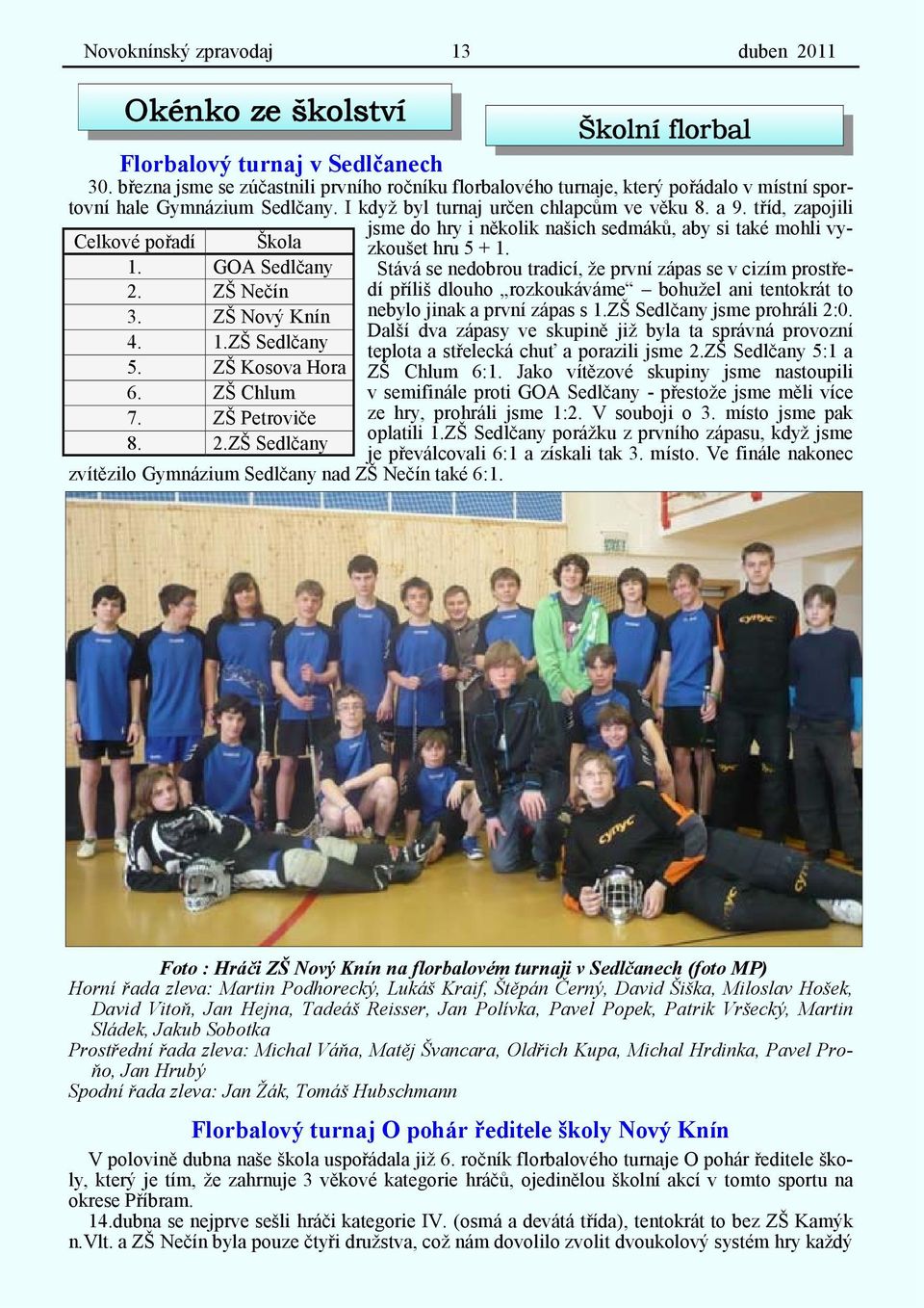 tříd, zapojili Celkové pořadí Škola 1. GOA Sedlčany 2. ZŠ Nečín 3. ZŠ Nový Knín 4. 1.ZŠ Sedlčany 5. ZŠ Kosova Hora 6. ZŠ Chlum 7. ZŠ Petroviče 8. 2.ZŠ Sedlčany zvítězilo Gymnázium Sedlčany nad ZŠ Nečín také 6:1.