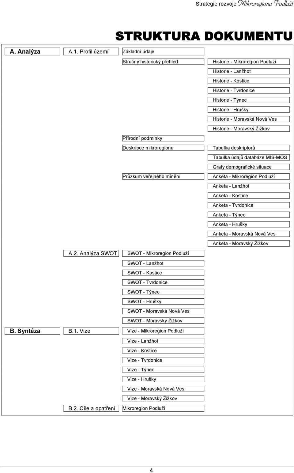 Historie - Moravská Nová Ves Historie - Moravský Žižkov Přírodní podmínky Deskripce mikroregionu Tabulka deskriptorů Tabulka údajů databáze MIS-MOS Grafy demografické situace Průzkum veřejného mínění