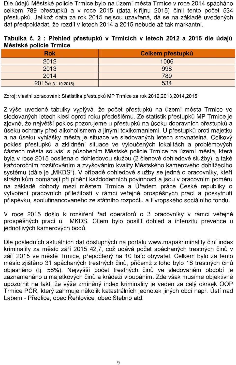 2 : Přehled přestupků v Trmicích v letech 2012 a 2015 dle údajů Městské policie Trmice Rok Celkem přestupků 2012 100