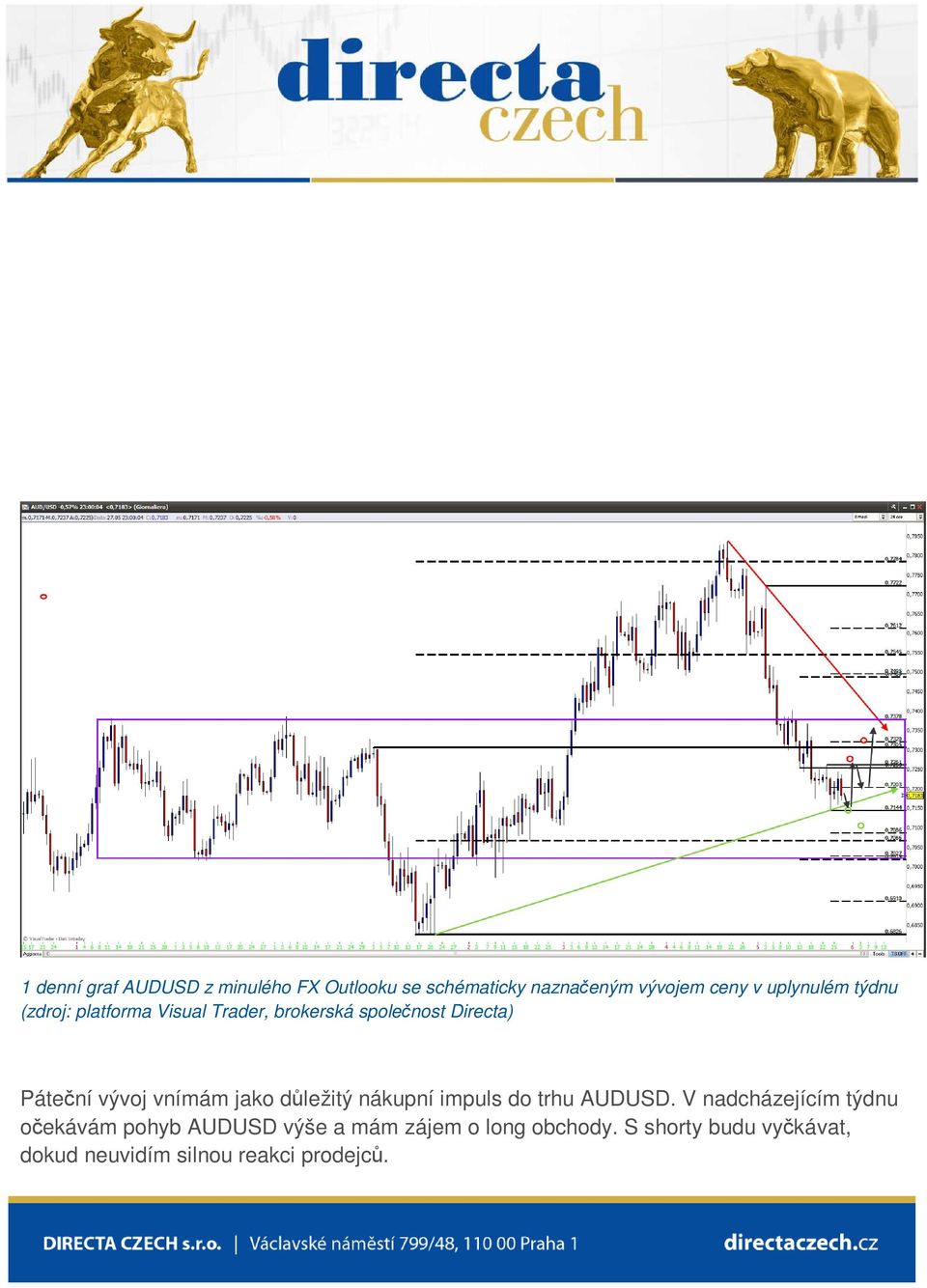 vývoj vnímám jako důležitý nákupní impuls do trhu AUDUSD.