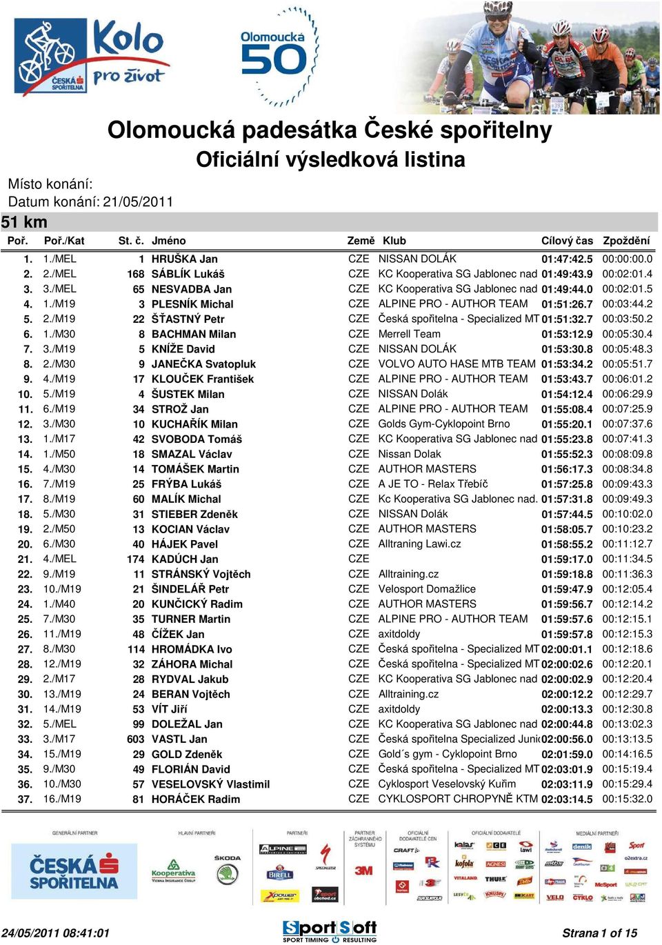 /M19 22 ŠŤASTNÝ Petr Česká spořitelna - Specialized MTB 01:51:32.7 team 00:03:50.2 6. 1./M30 8 BACHMAN Milan Merrell Team 01:53:12.9 00:05:30.4 7. 3./M19 5 KNÍŽE David NISSAN DOLÁK 01:53:30.