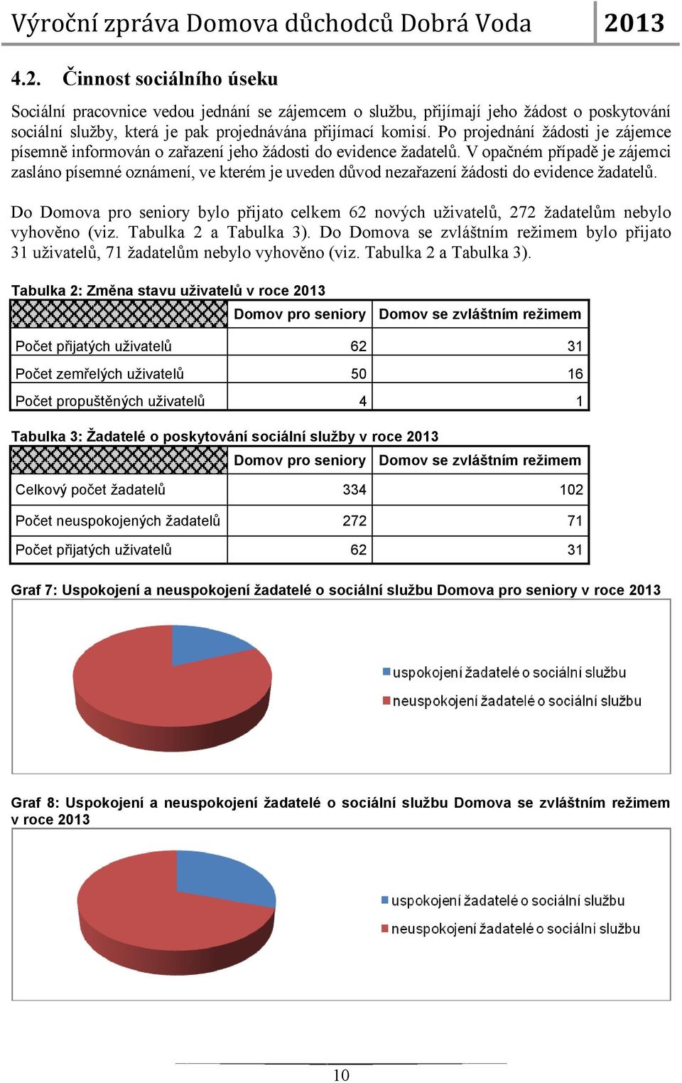 V opačném případě je zájemci zasláno písemné oznámení, ve kterém je uveden důvod nezařazení žádosti do evidence žadatelů.