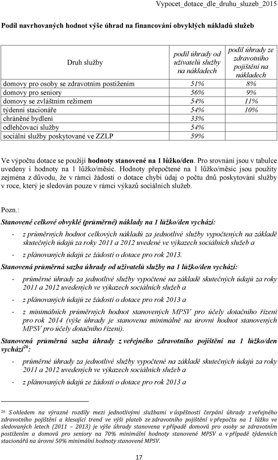 ve ZZLP 59% Ve výpočtu dotace se použijí hodnoty stanovené na 1 lůžko/den. Pro srovnání jsou v tabulce uvedeny i hodnoty na 1 lůžko/měsíc.