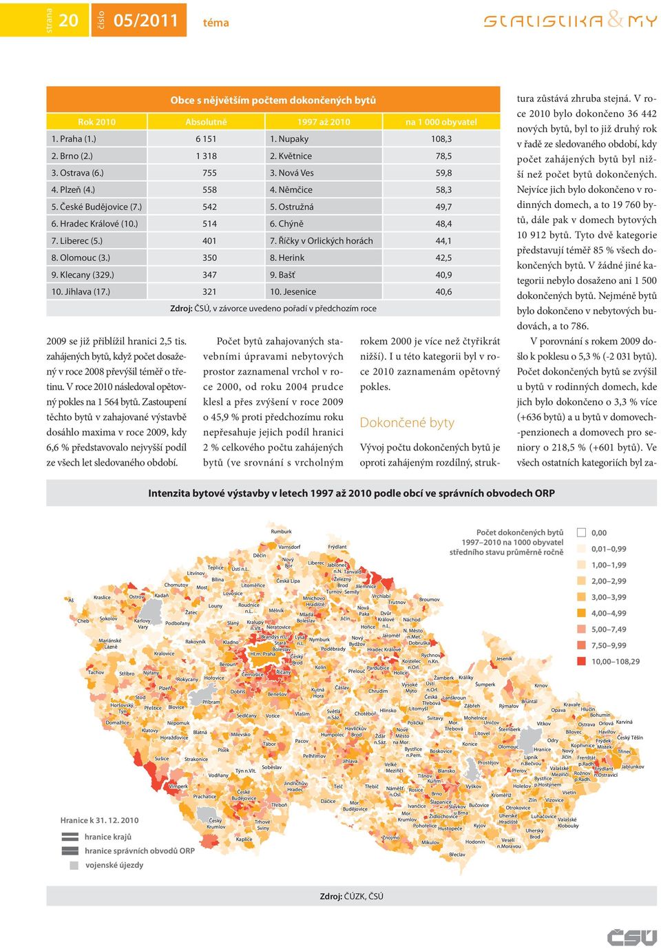 Olomouc (3.) 350 8. Herink 42,5 9. Klecany (329.) 347 9. Bašť 40,9 10. Jihlava (17.) 321 10. Jesenice 40,6, v závorce uvedeno pořadí v předchozím roce 2009 se již přiblížil hranici 2,5 tis.