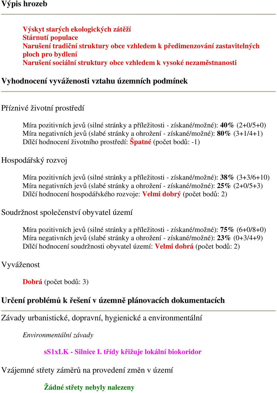 negativních jevů (slabé stránky a ohrožení - získané/možné): 80% (3+1/4+1) Dílčí hodnocení životního prostředí: Špatné (počet bodů: -1) Hospodářský rozvoj Míra pozitivních jevů (silné stránky a