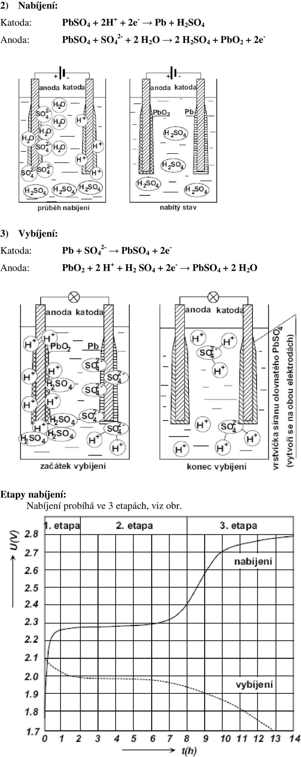 Pb + SO 2-4 PbSO 4 + 2e - Anoda: PbO 2 + 2 H + + H 2 SO 4 + 2e -