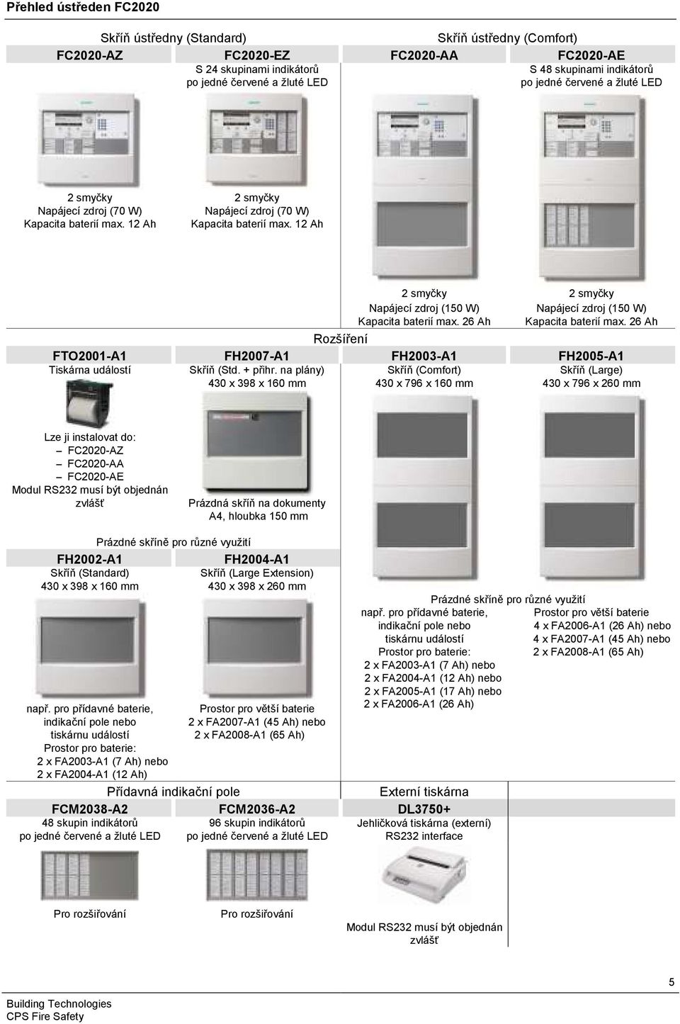 2 Ah 2 smyčky 2 smyčky Napájecí zdroj (50 W) Napájecí zdroj (50 W) Kapacita baterií max. 26 Ah Kapacita baterií max. 26 Ah Rozšíření FTO200-A FH2007-A FH2003-A FH2005-A Tiskárna událostí Skříň (Std.