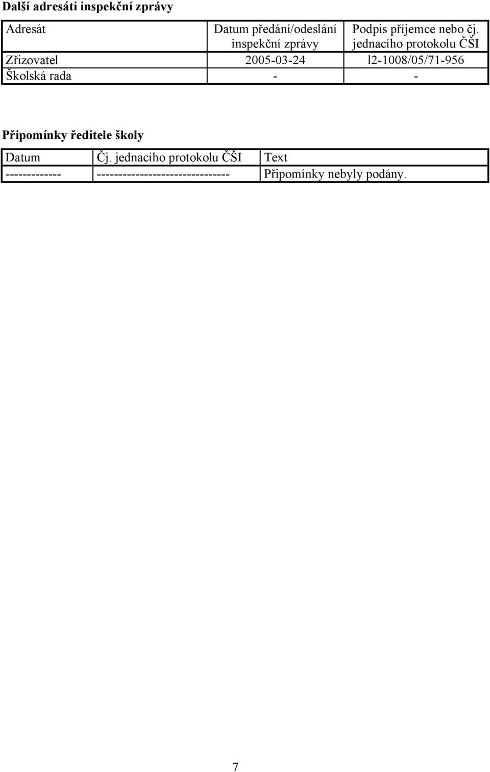 jednacího protokolu ČŠI Zřizovatel 2005-03-24 l2-1008/05/71-956 Školská rada - -