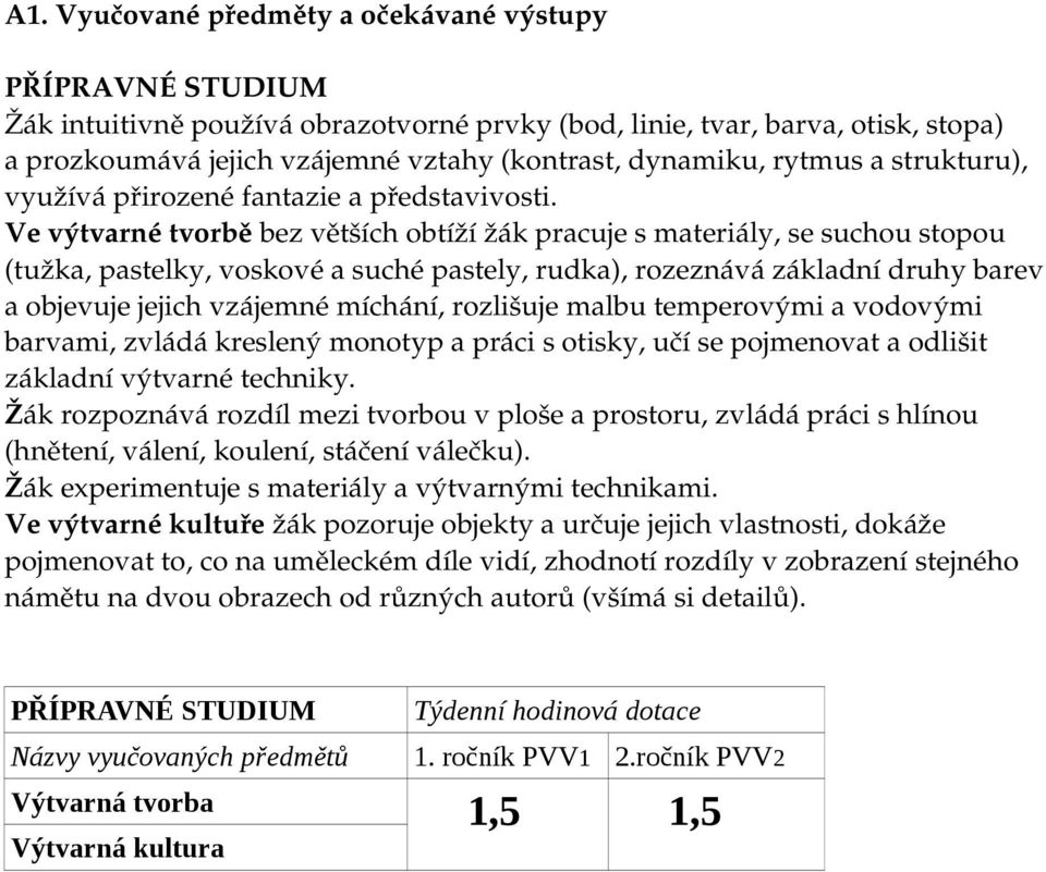 Ve výtvarné tvorbě bez větších obtíží žák pracuje s materiály, se suchou stopou (tužka, pastelky, voskové a suché pastely, rudka), rozeznává základní druhy barev a objevuje jejich vzájemné míchání,