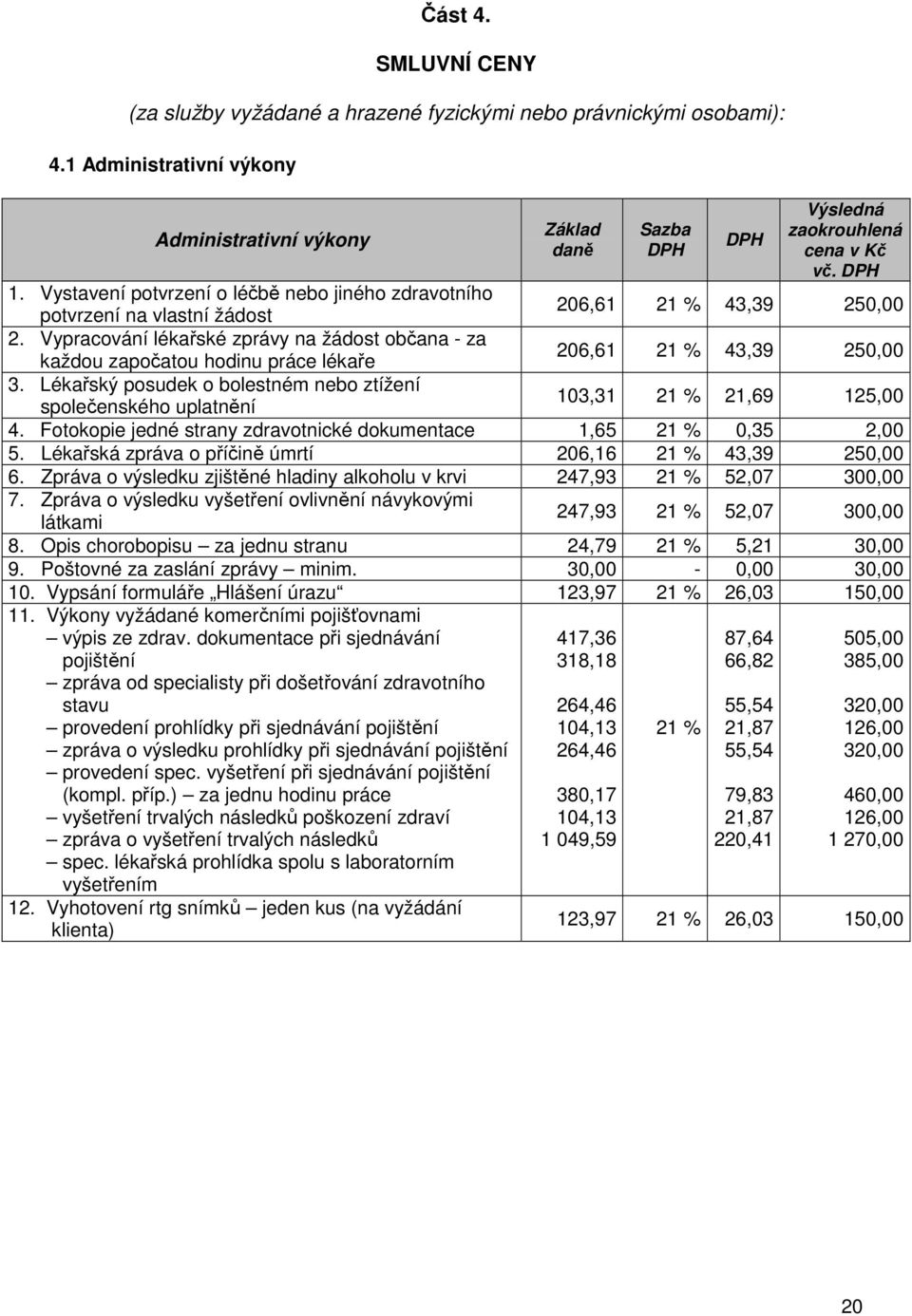 Vypracování lékařské zprávy na žádost občana - za každou započatou hodinu práce lékaře 206,61 43,39 250,00 3. Lékařský posudek o bolestném nebo ztížení společenského uplatnění 103,31 21,69 125,00 4.