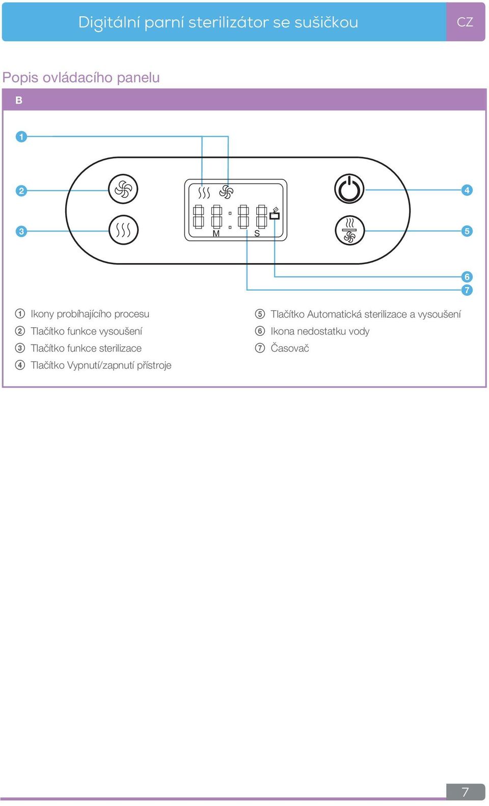 funkce sterilizace 4 Tlačítko Vypnutí/zapnutí přístroje 5