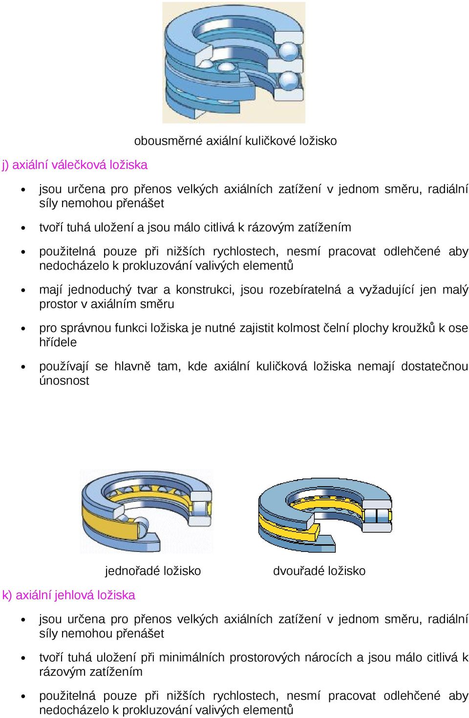 vyžadující jen malý prostor v axiálním směru pro správnou funkci ložiska je nutné zajistit kolmost čelní plochy kroužků k ose hřídele používají se hlavně tam, kde axiální kuličková ložiska nemají