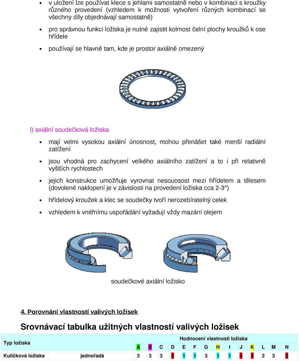 mohou přenášet také menší radiální zatížení jsou vhodná pro zachycení velkého axiálního zatížení a to i při relativně vyšších rychlostech jejich konstrukce umožňuje vyrovnat nesouosost mezi hřídelem