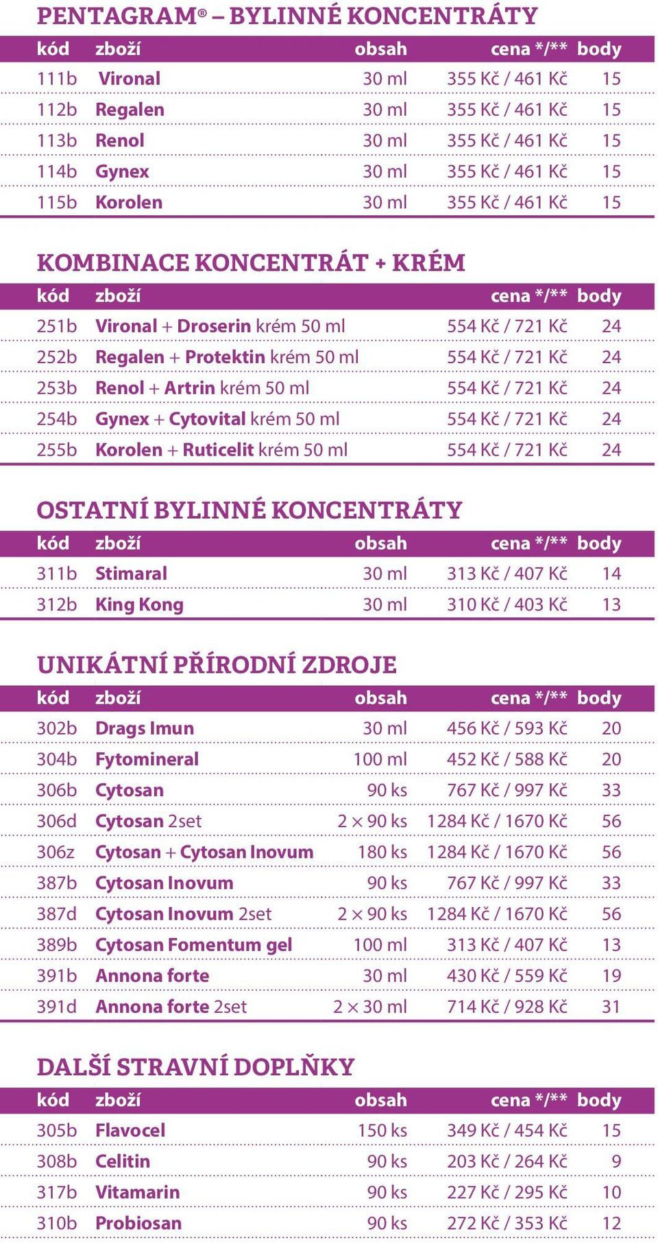 Artrin krém 50 ml 554 Kč / 721 Kč 24 254b Gynex + Cytovital krém 50 ml 554 Kč / 721 Kč 24 255b Korolen + Ruticelit krém 50 ml 554 Kč / 721 Kč 24 OSTATNÍ BYLINNÉ KONCENTRÁTY 311b Stimaral 30 ml 313 Kč