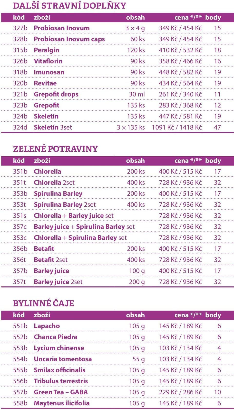 Kč 19 324d Skeletin 3set 3 135 ks 1091 Kč / 1418 Kč 47 ZELENÉ POTRAVINY 351b Chlorella 200 ks 400 Kč / 515 Kč 17 351t Chlorella 2set 400 ks 728 Kč / 936 Kč 32 353b Spirulina Barley 200 ks 400 Kč /