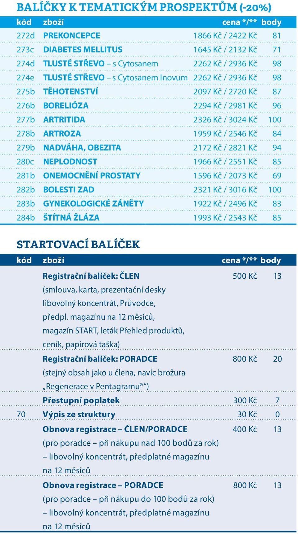 Kč 84 279b NADVÁHA, OBEZITA 2172 Kč / 2821 Kč 94 280c NEPLODNOST 1966 Kč / 2551 Kč 85 281b ONEMOCNĚNÍ PROSTATY 1596 Kč / 2073 Kč 69 282b BOLESTI ZAD 2321 Kč / 3016 Kč 100 283b GYNEKOLOGICKÉ ZÁNĚTY