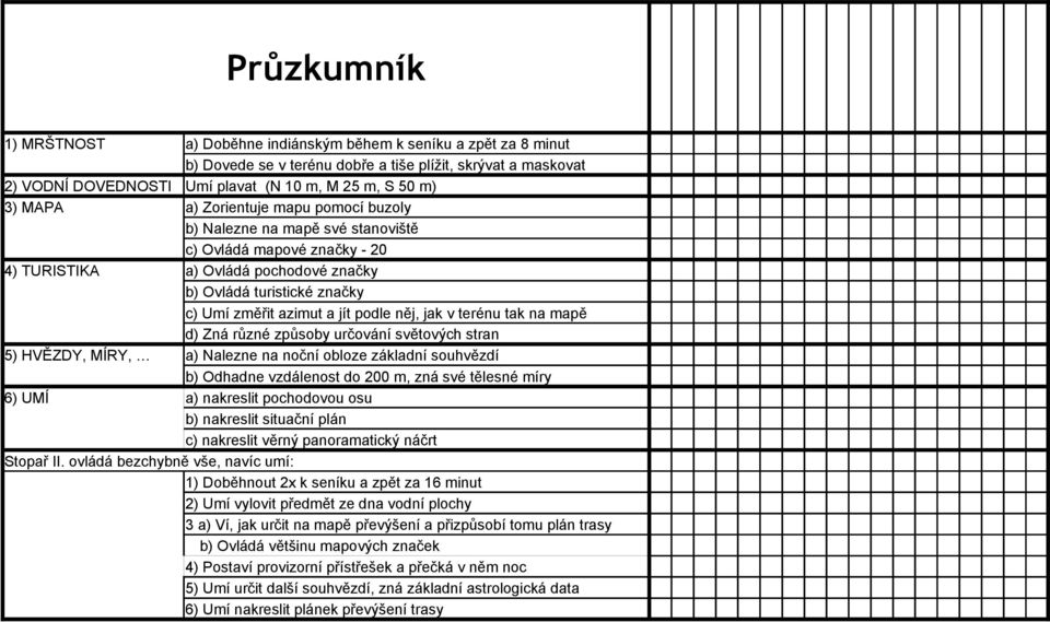 podle něj, jak v terénu tak na mapě d) Zná různé způsoby určování světových stran 5) HVĚZDY, MÍRY, a) Nalezne na noční obloze základní souhvězdí b) Odhadne vzdálenost do 200 m, zná své tělesné míry