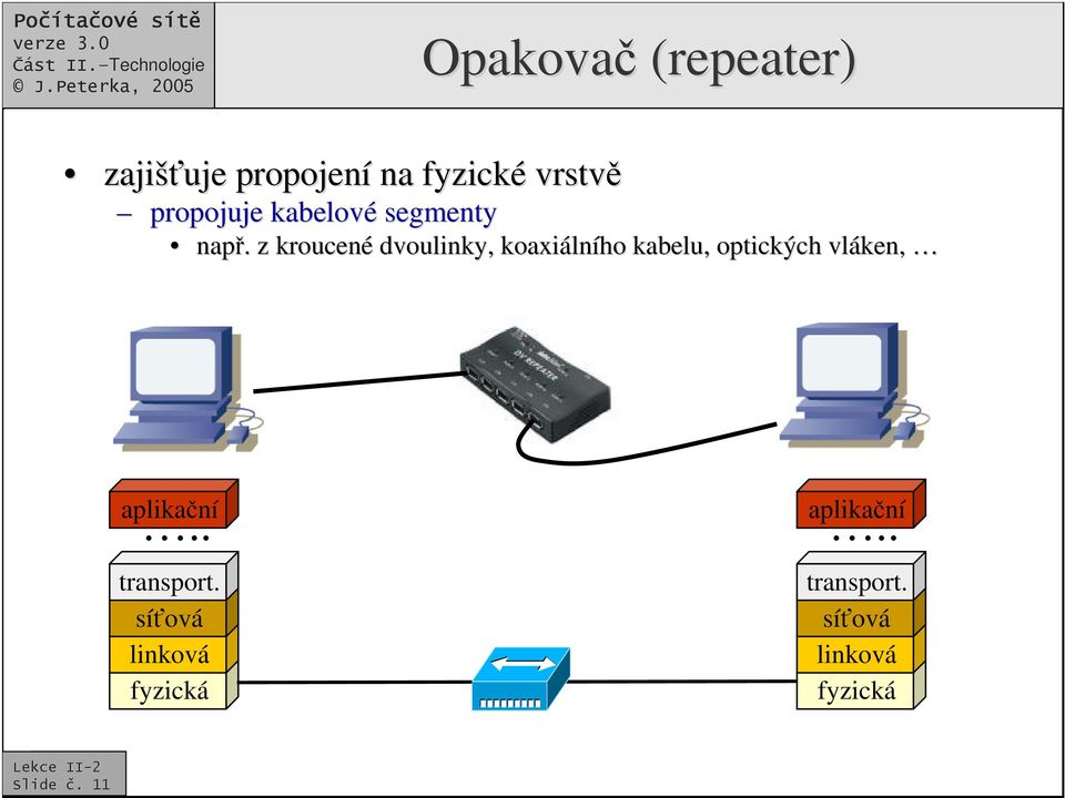 . z kroucené dvoulinky,, koaxiáln lního kabelu, optických