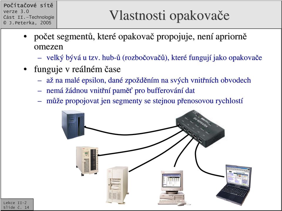 hub- (rozboova),, které fungují jako opakovae funguje v reáln lném ase až na malé