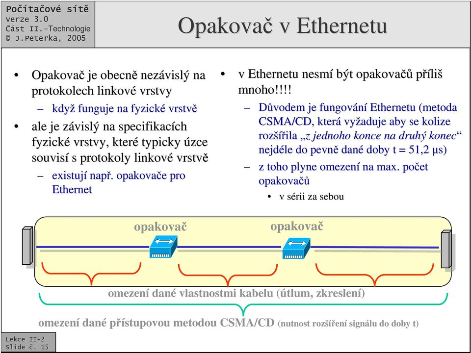 . opakovae e pro Ethernet opakova v Ethernetu nesmí být opakova píliš mnoho Dvodem je fungování Ethernetu (metoda CSMA/CD, která vyžaduje aby se kolize rozší šíila