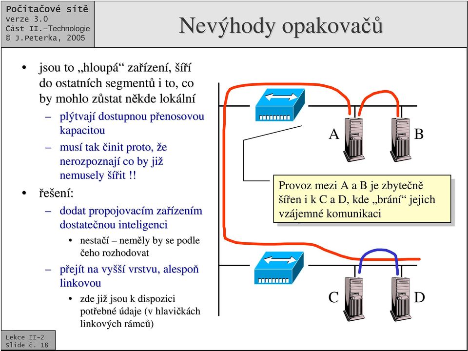 inteligenci nestaí nemly by se podle eho rozhodovat pejít t na vyšší vrstvu, alespo linkovou zde již jsou k dispozici potebn ebné údaje (v